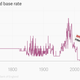 Image for article titled The Bank of England raised interest rates for the first time in a decade, and it’s not happy about it